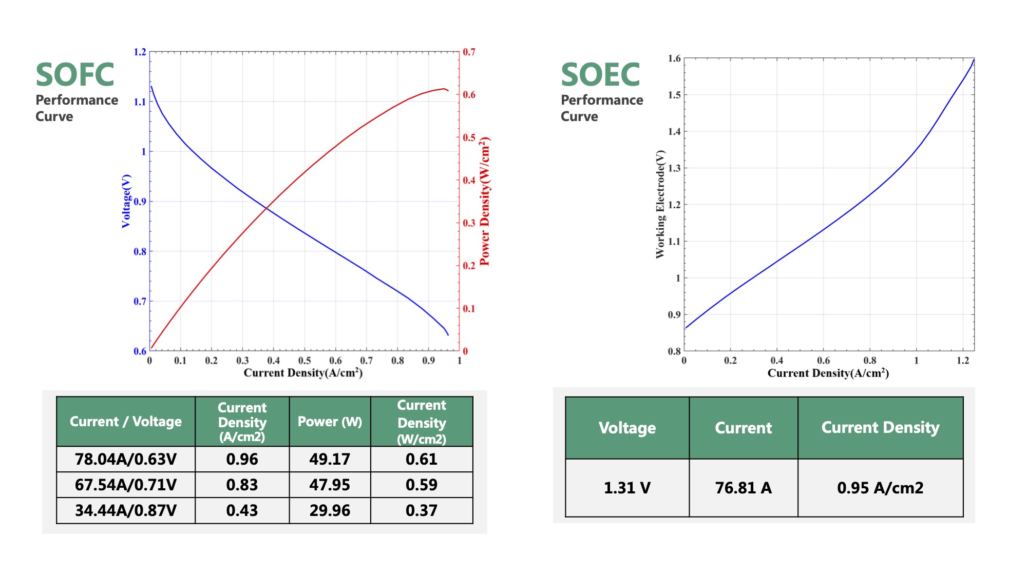 SOFC Single Cell Microscope View - Solid Oxide Fuel Cell Cross Section - MySOFC