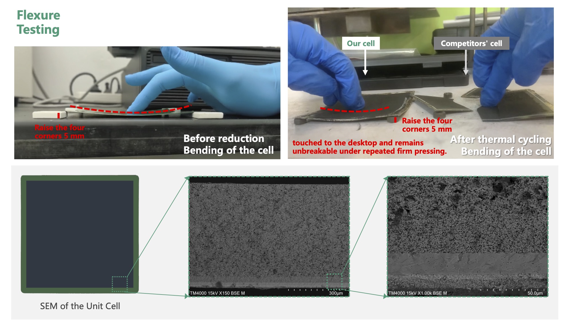 SOFC Single Cell Array - Multiple Solid Oxide Fuel Cells - MySOFC