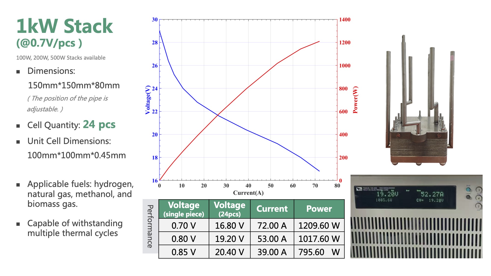SOFC Stack Internal Structure - 1kW Solid Oxide Fuel Cell Stack - MySOFC